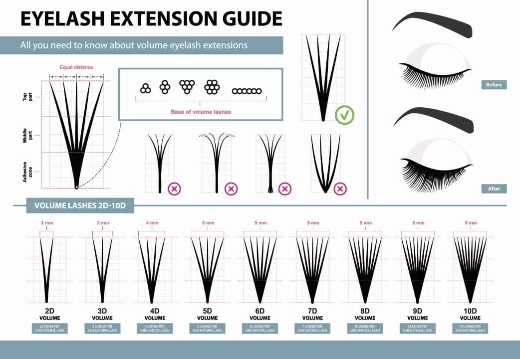 kit extension cils guide 